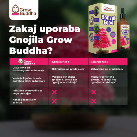 Gnojilo za bonsaje s probiotiki, 100 ml