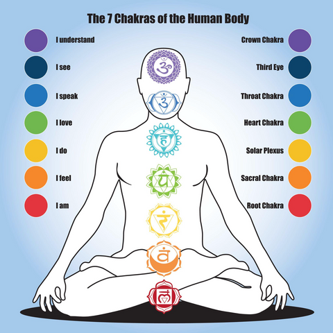 Kaj je čakra in kako vpliva na telo in razpoloženje?